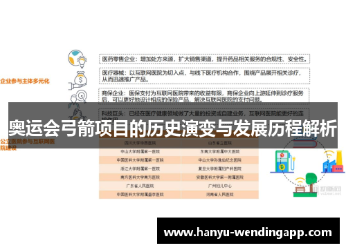 奥运会弓箭项目的历史演变与发展历程解析