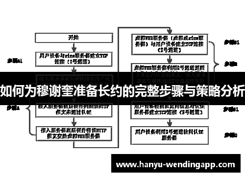 如何为穆谢奎准备长约的完整步骤与策略分析