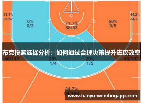 布克投篮选择分析：如何通过合理决策提升进攻效率
