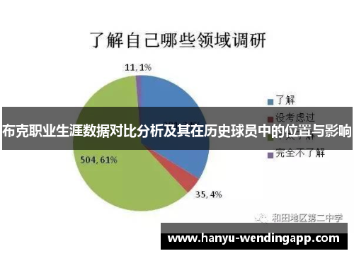 布克职业生涯数据对比分析及其在历史球员中的位置与影响