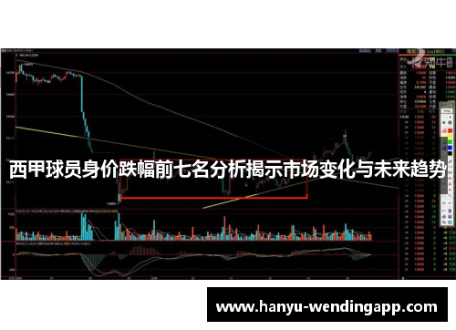 西甲球员身价跌幅前七名分析揭示市场变化与未来趋势