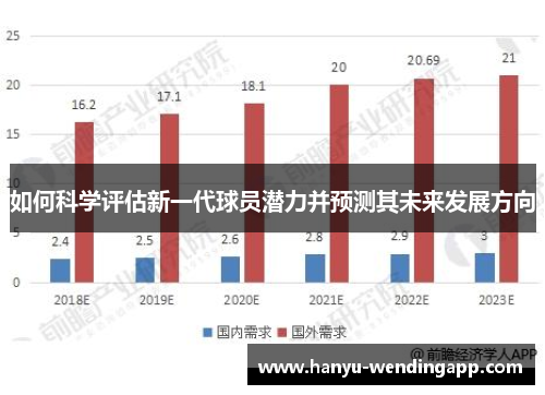 如何科学评估新一代球员潜力并预测其未来发展方向