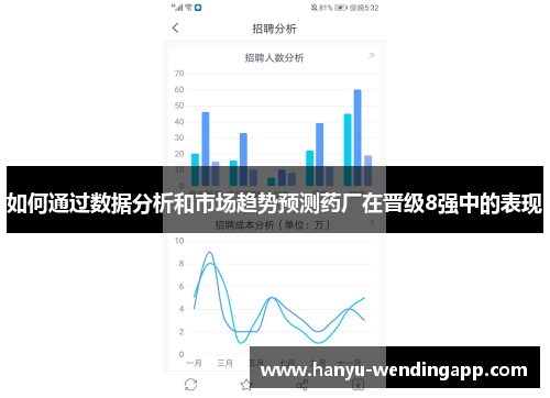 如何通过数据分析和市场趋势预测药厂在晋级8强中的表现