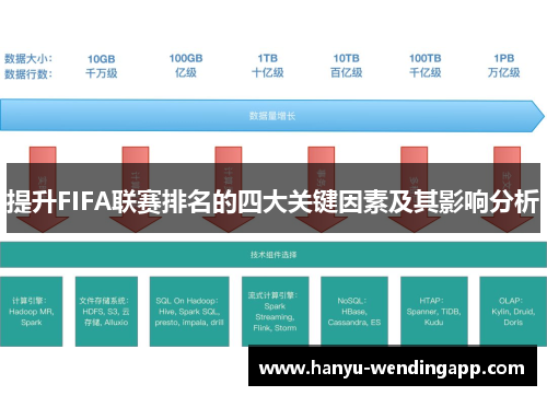 提升FIFA联赛排名的四大关键因素及其影响分析