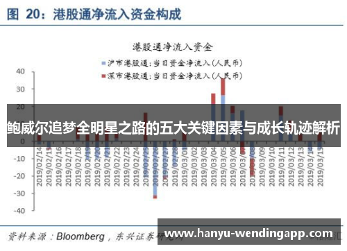 鲍威尔追梦全明星之路的五大关键因素与成长轨迹解析