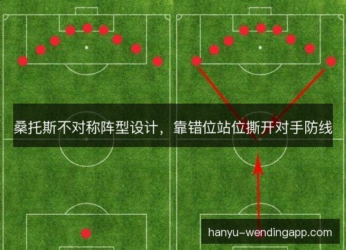 桑托斯不对称阵型设计，靠错位站位撕开对手防线