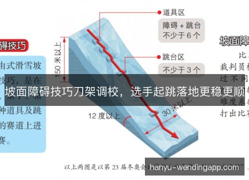 坡面障碍技巧刀架调校，选手起跳落地更稳更顺
